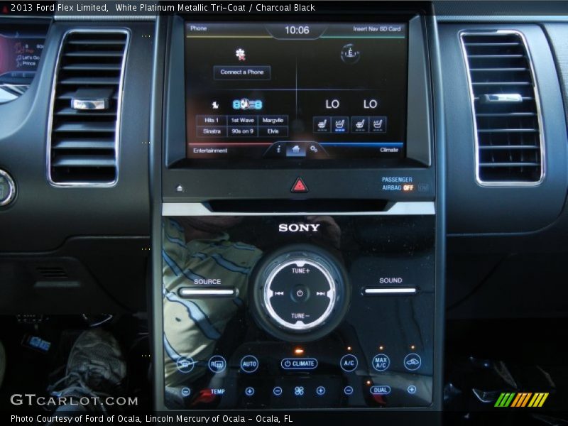 Controls of 2013 Flex Limited