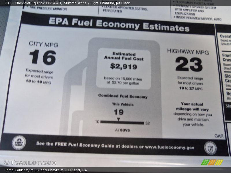 Summit White / Light Titanium/Jet Black 2012 Chevrolet Equinox LTZ AWD