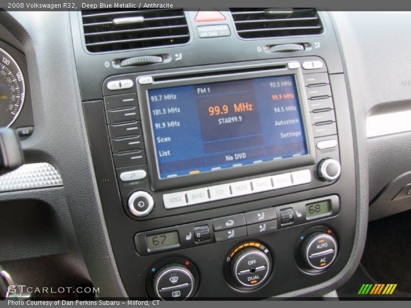 Controls of 2008 R32 