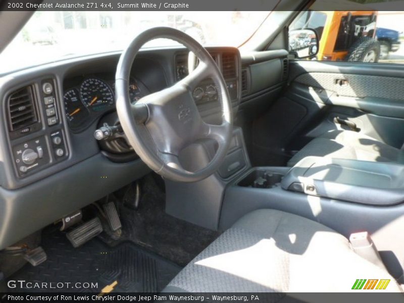 Summit White / Graphite 2002 Chevrolet Avalanche Z71 4x4