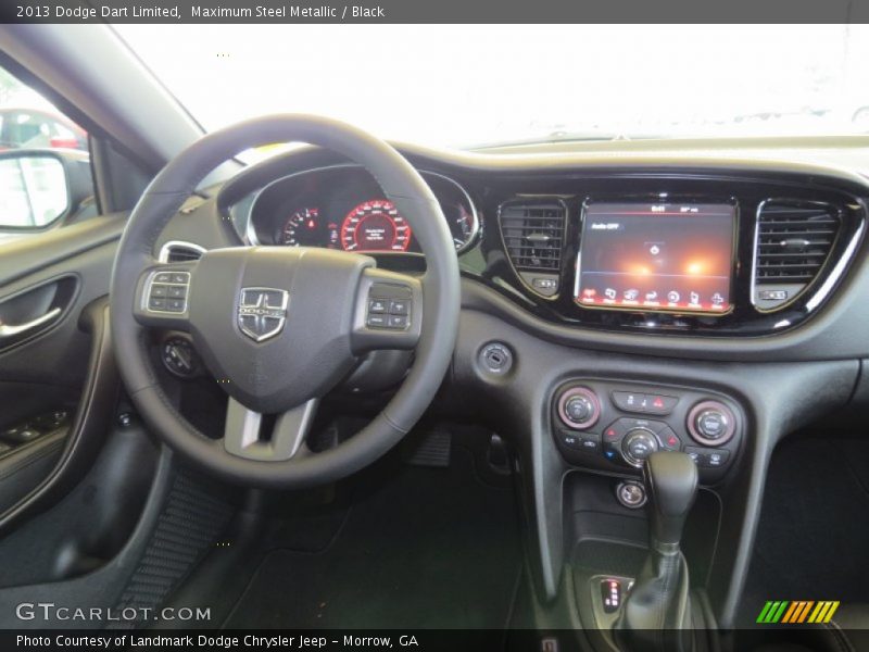 Dashboard of 2013 Dart Limited