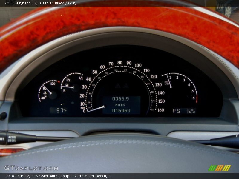  2005 57   Gauges