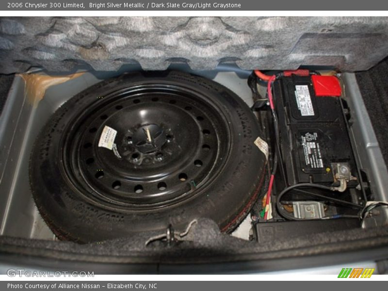 Tool Kit of 2006 300 Limited