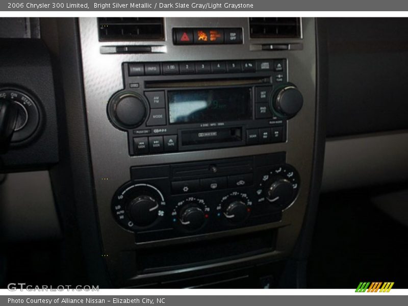 Controls of 2006 300 Limited