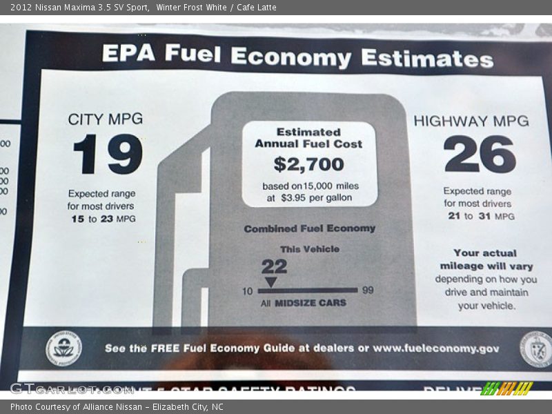 EPA Fuel Economy Estimates - 2012 Nissan Maxima 3.5 SV Sport