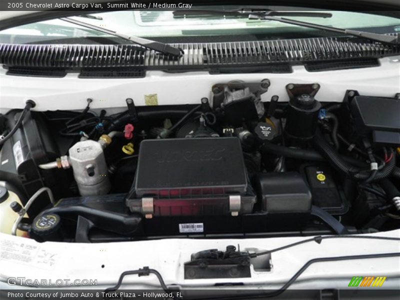 Summit White / Medium Gray 2005 Chevrolet Astro Cargo Van