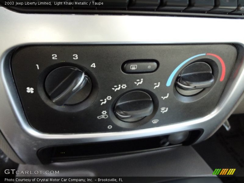 Controls of 2003 Liberty Limited