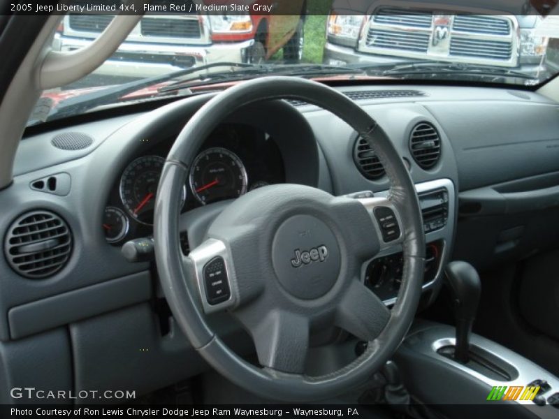 Flame Red / Medium Slate Gray 2005 Jeep Liberty Limited 4x4