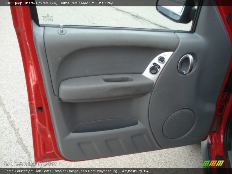 Flame Red / Medium Slate Gray 2005 Jeep Liberty Limited 4x4