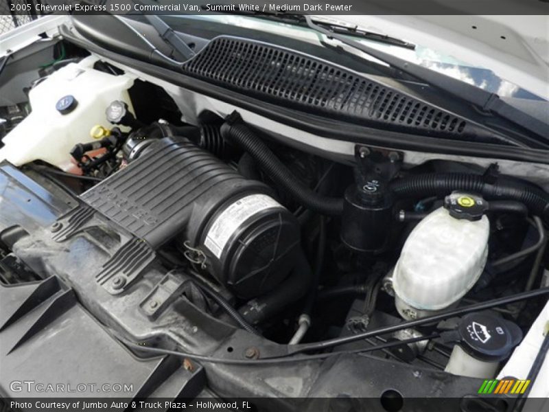 Summit White / Medium Dark Pewter 2005 Chevrolet Express 1500 Commercial Van
