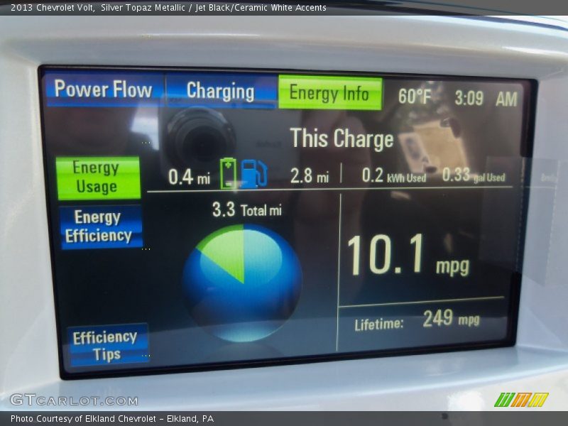 Silver Topaz Metallic / Jet Black/Ceramic White Accents 2013 Chevrolet Volt