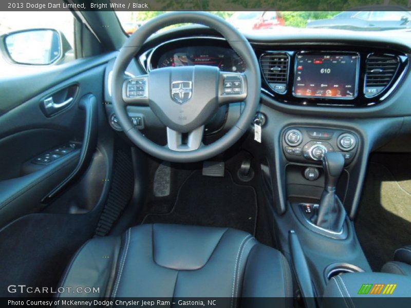 Dashboard of 2013 Dart Limited