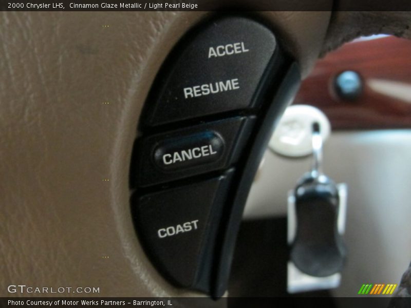 Controls of 2000 LHS 