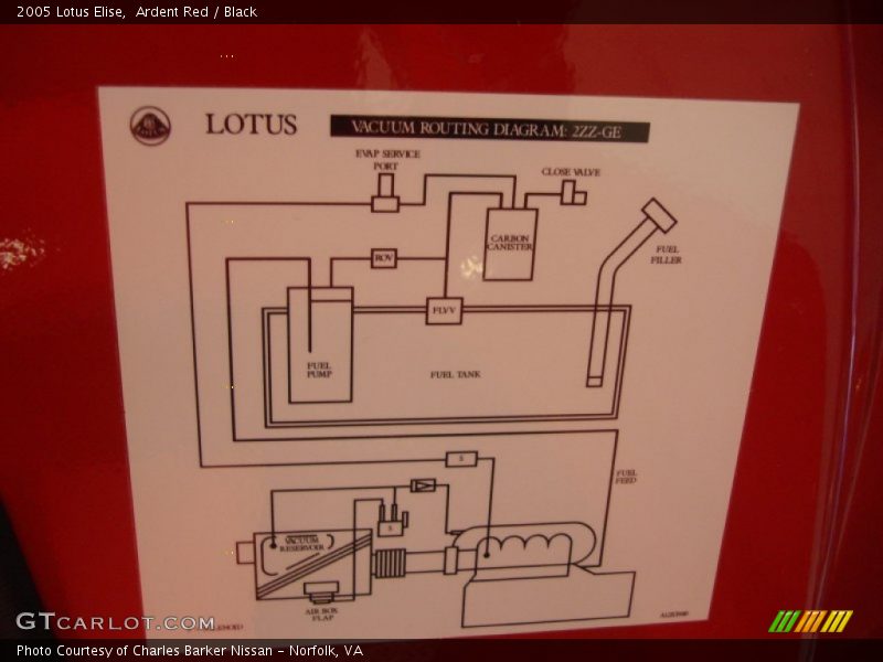 Info Tag of 2005 Elise 