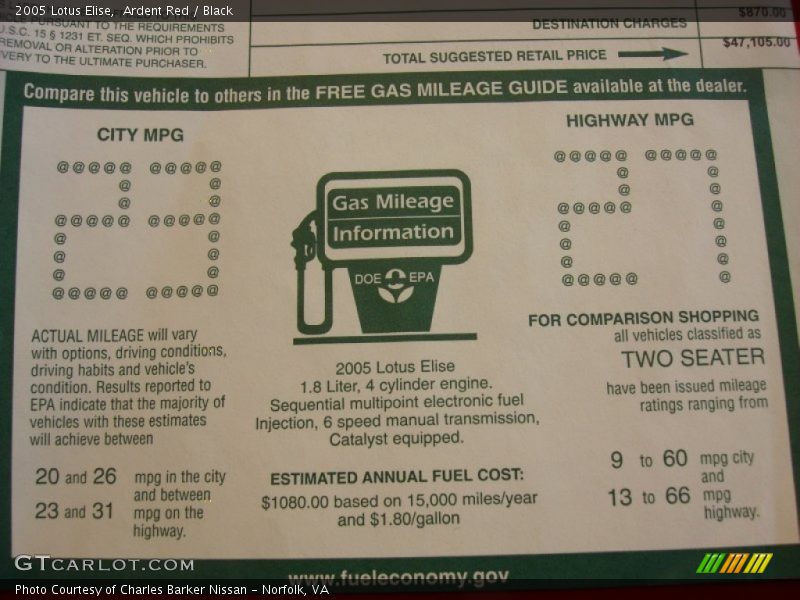 Gas Mileage Information - 2005 Lotus Elise 