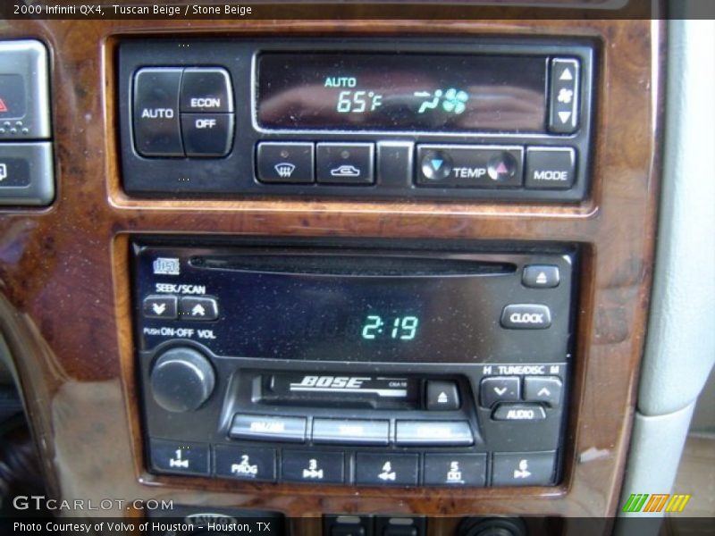 Controls of 2000 QX4 
