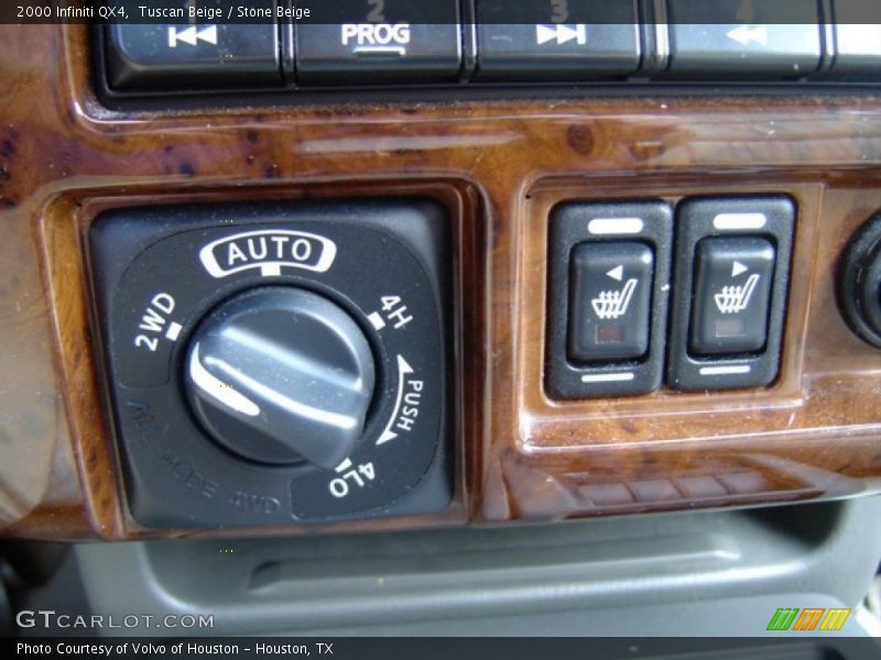 Controls of 2000 QX4 