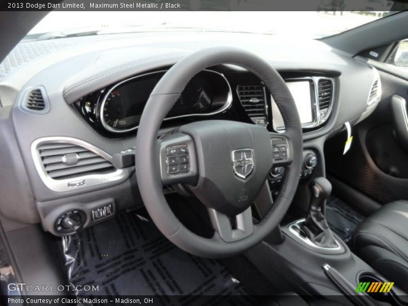 Dashboard of 2013 Dart Limited