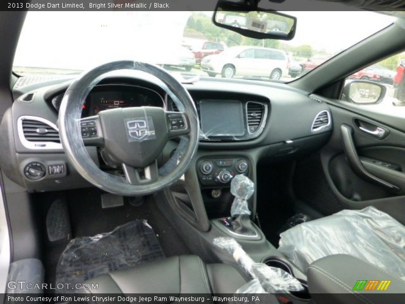 Dashboard of 2013 Dart Limited
