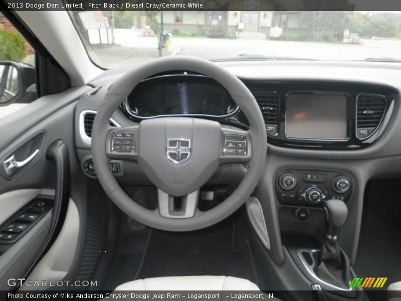 Dashboard of 2013 Dart Limited
