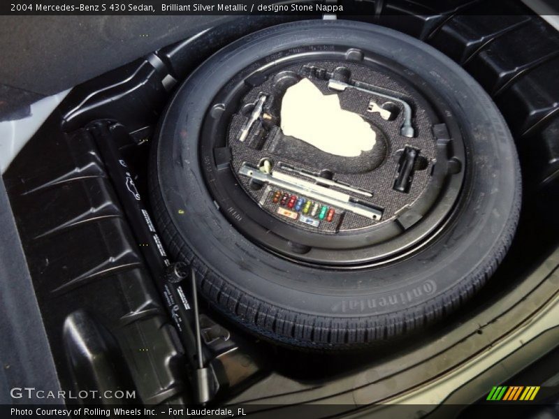 Tool Kit of 2004 S 430 Sedan