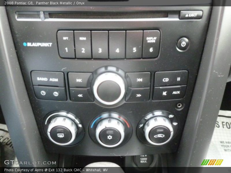 Controls of 2008 G8 