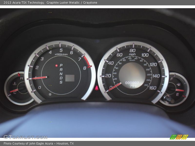  2013 TSX Technology Technology Gauges