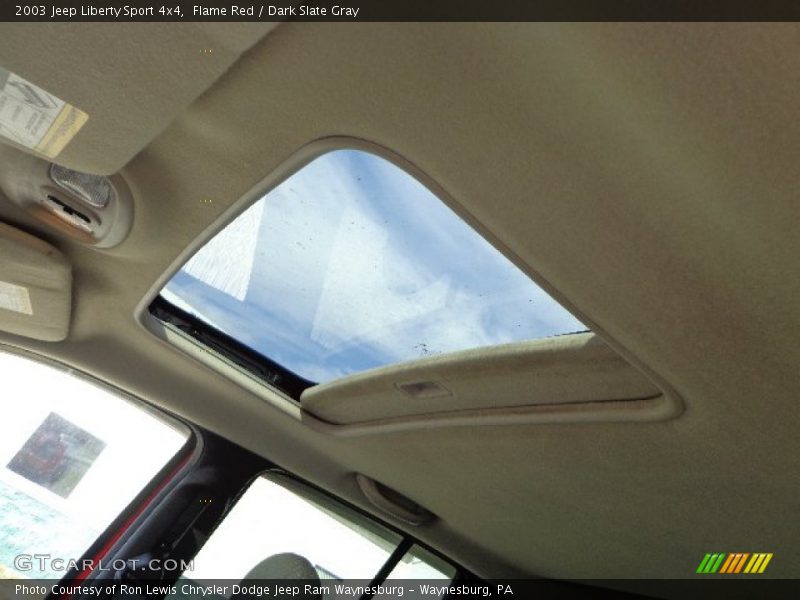 Flame Red / Dark Slate Gray 2003 Jeep Liberty Sport 4x4