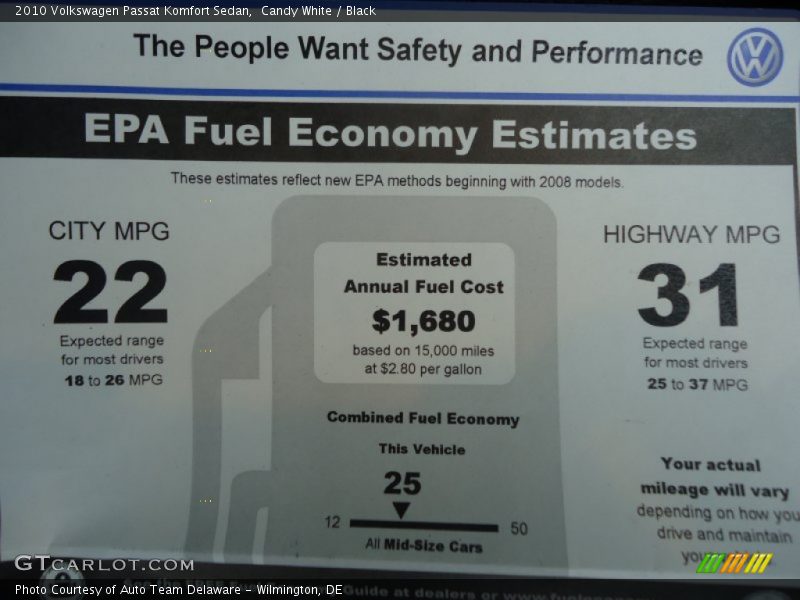 Fuel Economy Rating - 2010 Volkswagen Passat Komfort Sedan