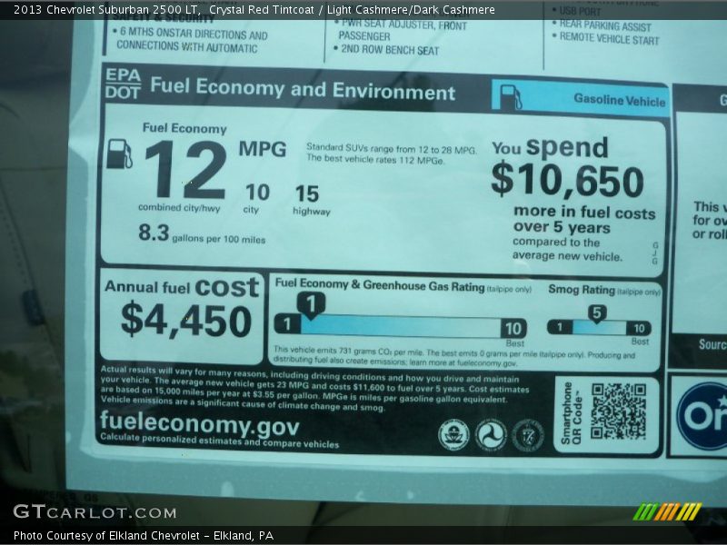  2013 Suburban 2500 LT Window Sticker