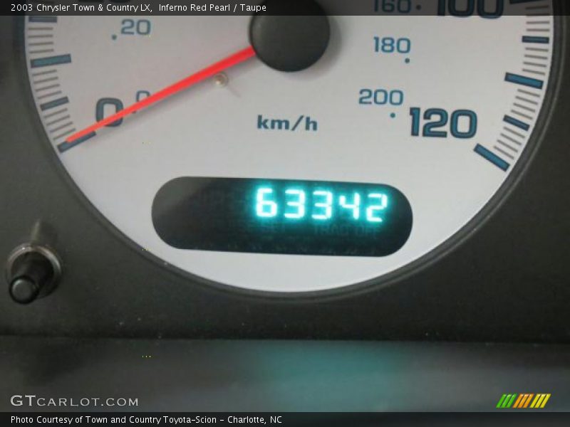 Inferno Red Pearl / Taupe 2003 Chrysler Town & Country LX
