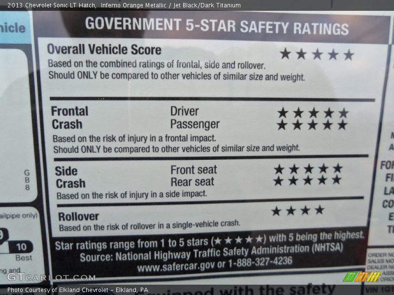 Inferno Orange Metallic / Jet Black/Dark Titanium 2013 Chevrolet Sonic LT Hatch