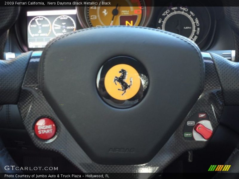Controls of 2009 California 