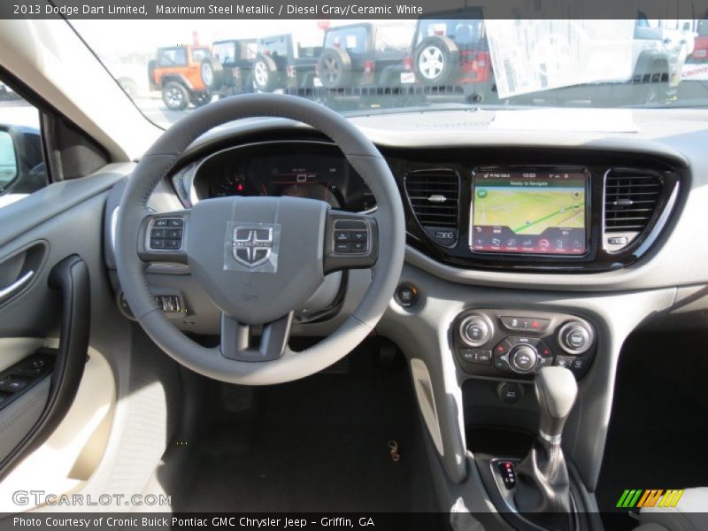 Dashboard of 2013 Dart Limited