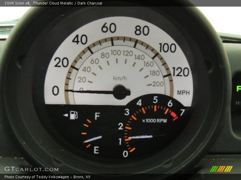  2006 xB   Gauges
