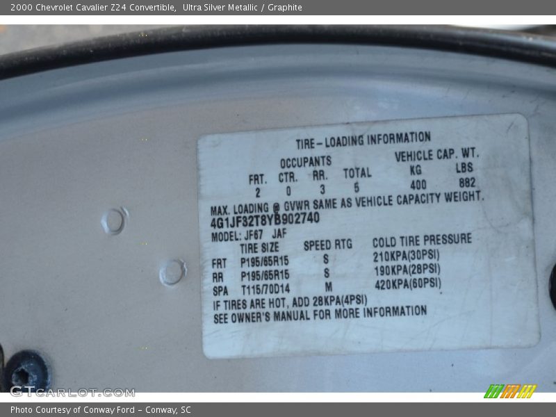 Ultra Silver Metallic / Graphite 2000 Chevrolet Cavalier Z24 Convertible