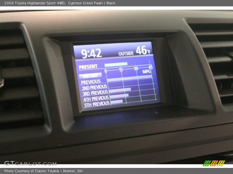 Cypress Green Pearl / Black 2009 Toyota Highlander Sport 4WD