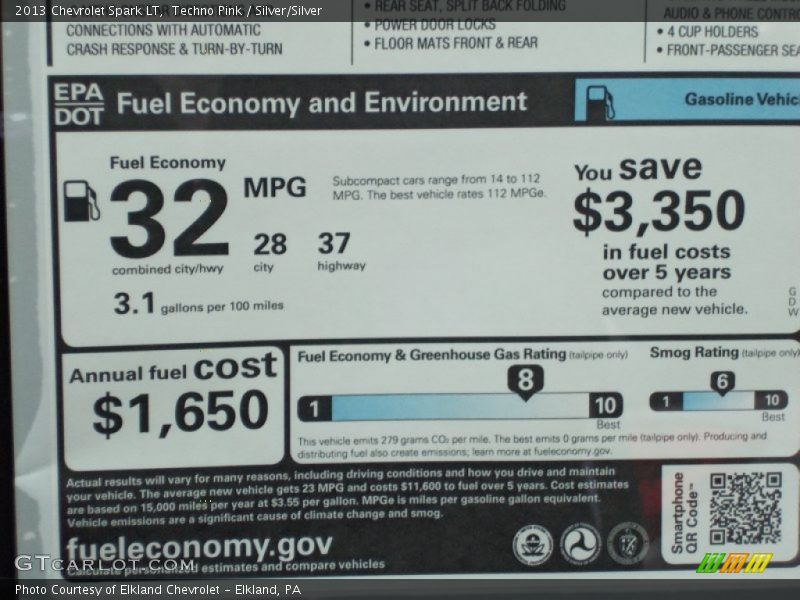 Techno Pink / Silver/Silver 2013 Chevrolet Spark LT