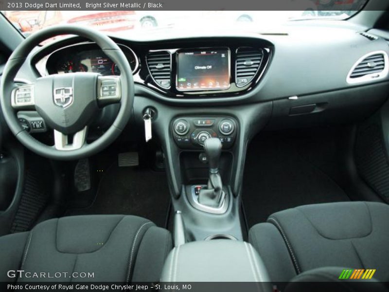 Dashboard of 2013 Dart Limited