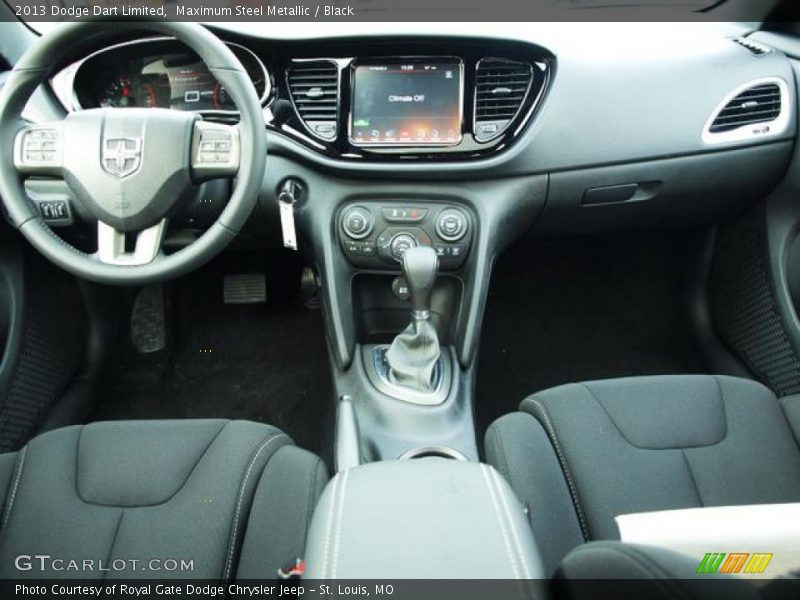 Dashboard of 2013 Dart Limited