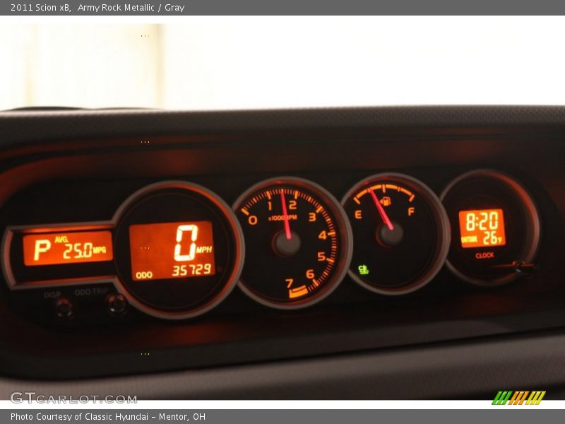  2011 xB   Gauges