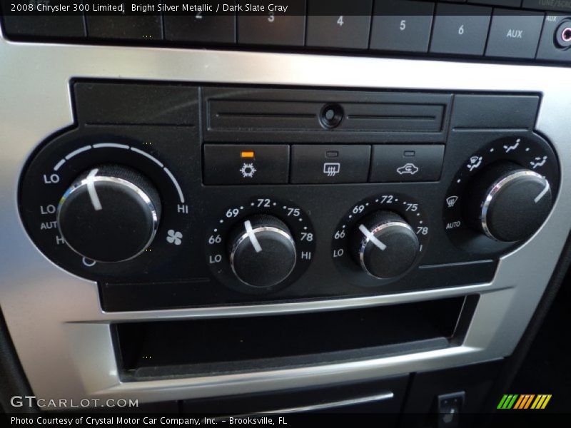 Controls of 2008 300 Limited