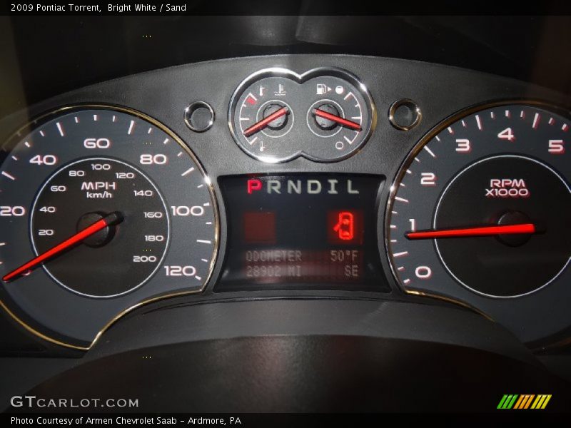  2009 Torrent   Gauges
