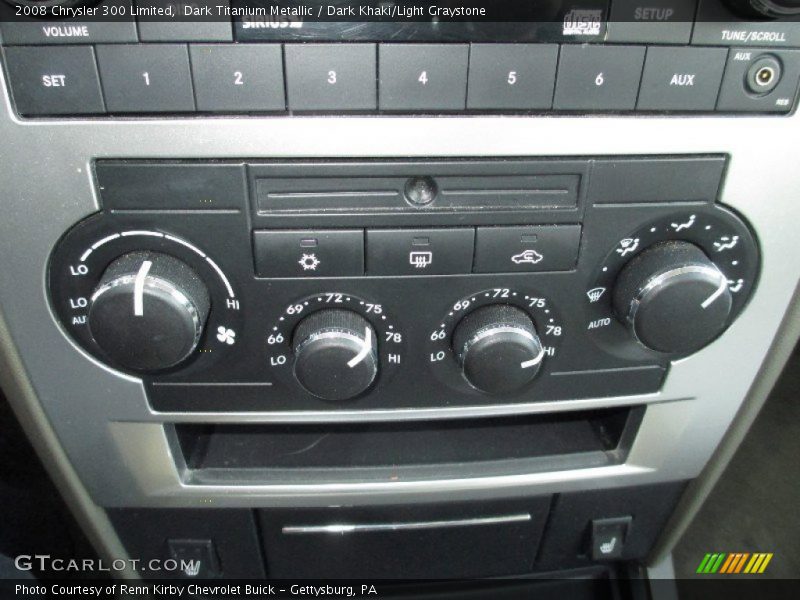 Controls of 2008 300 Limited