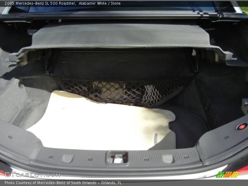  2005 SL 500 Roadster Trunk