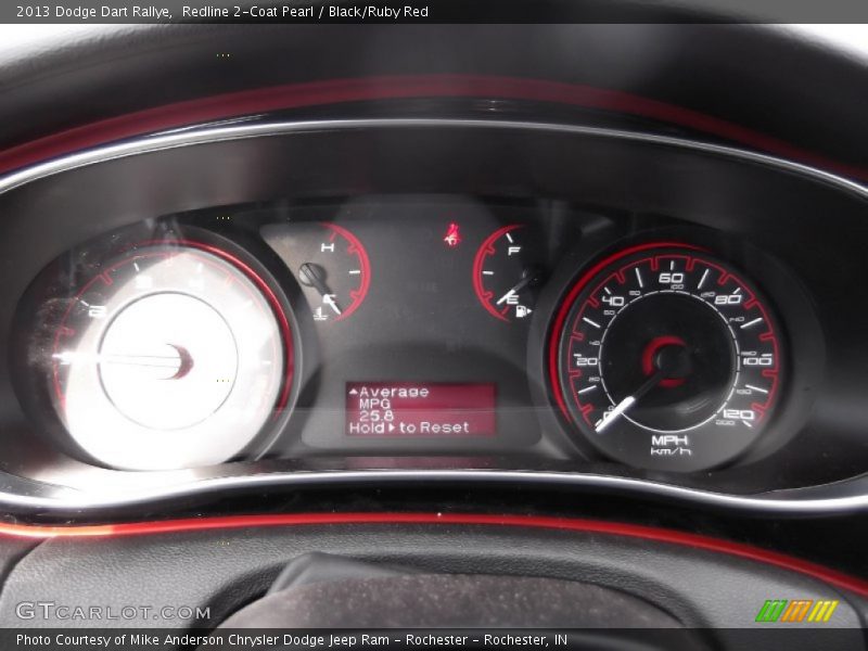  2013 Dart Rallye Rallye Gauges
