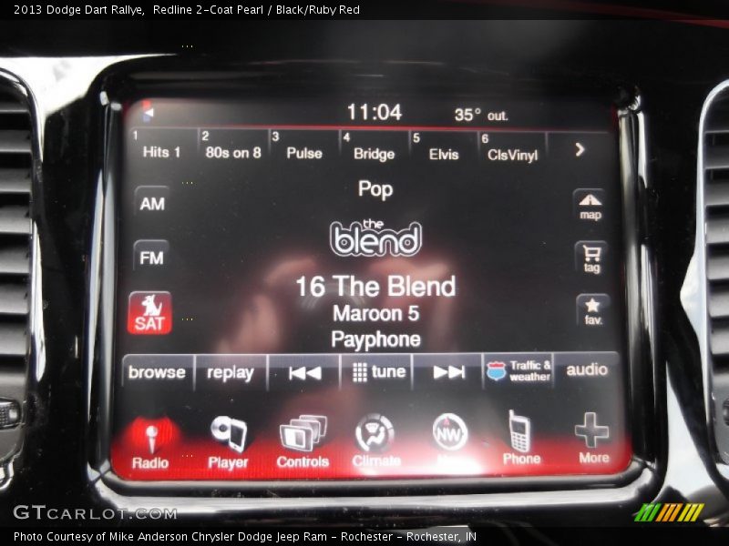 Controls of 2013 Dart Rallye