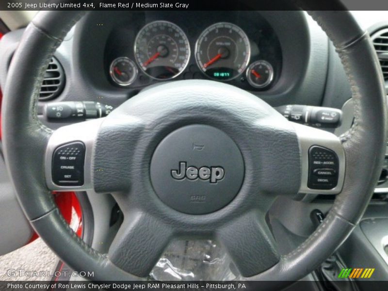 Flame Red / Medium Slate Gray 2005 Jeep Liberty Limited 4x4