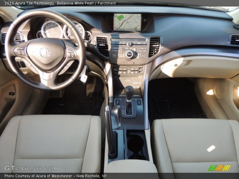 Dashboard of 2013 TSX Technology
