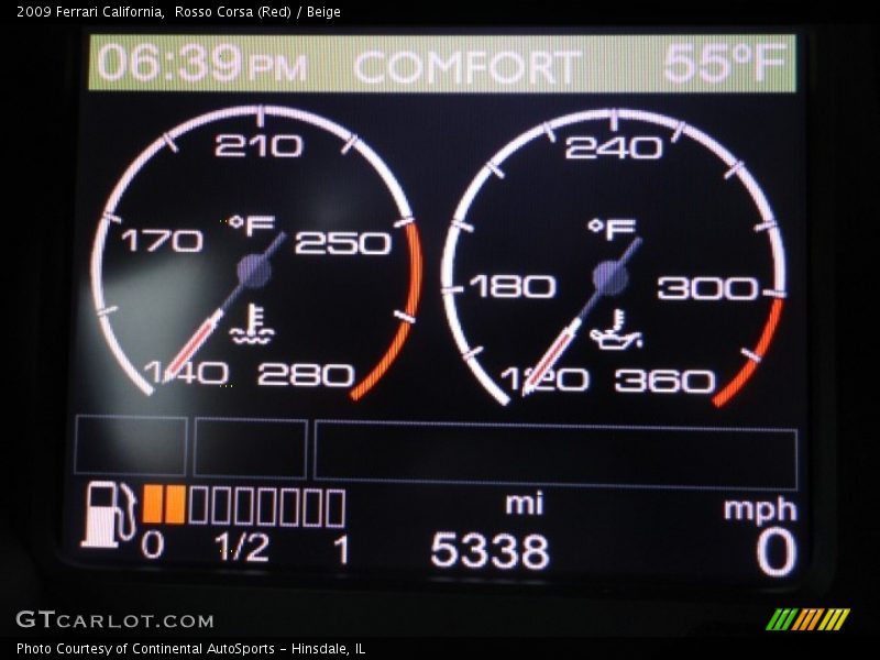  2009 California   Gauges